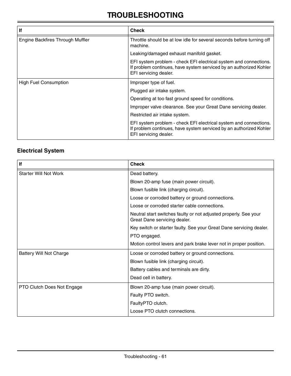 Electrical system, Troubleshooting | Great Dane Chariot / Chariot LX GDRZ61-27KHE User Manual | Page 65 / 76