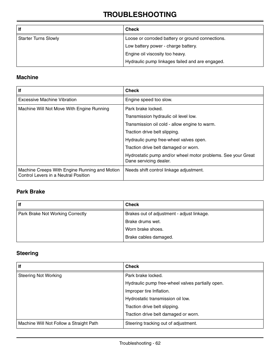 Machine, Park brake, Steering | Troubleshooting | Great Dane Chariot / Chariot LX GDRZ61-27KHE User Manual | Page 66 / 76