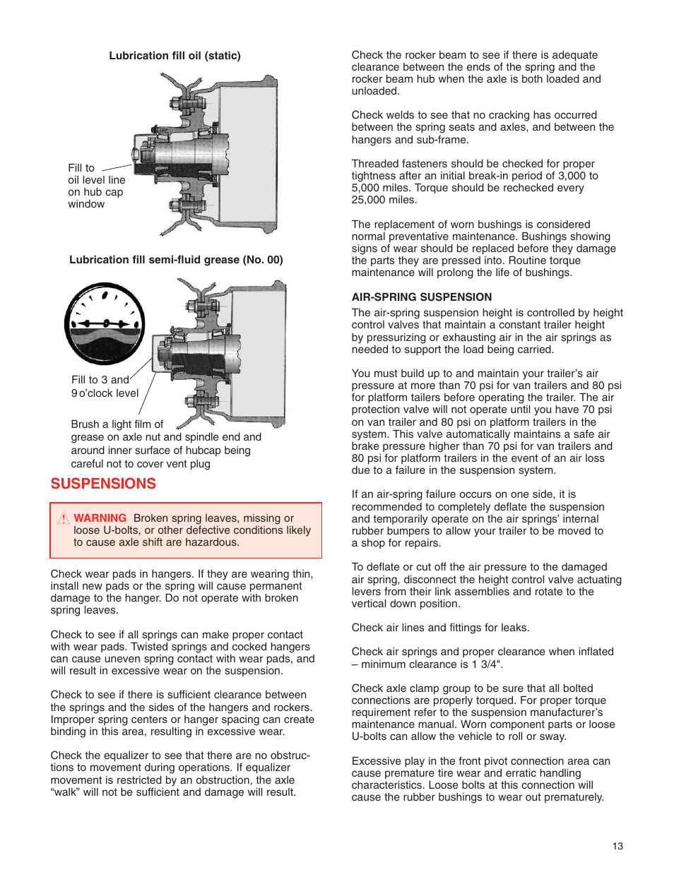 Suspensions | Great Dane 42101401 User Manual | Page 15 / 32