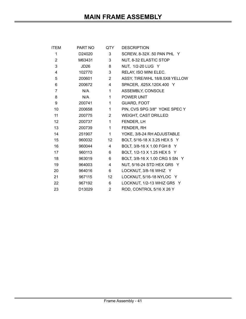 Main frame assembly | Great Dane Surfer GSRKW2352S User Manual | Page 43 / 65