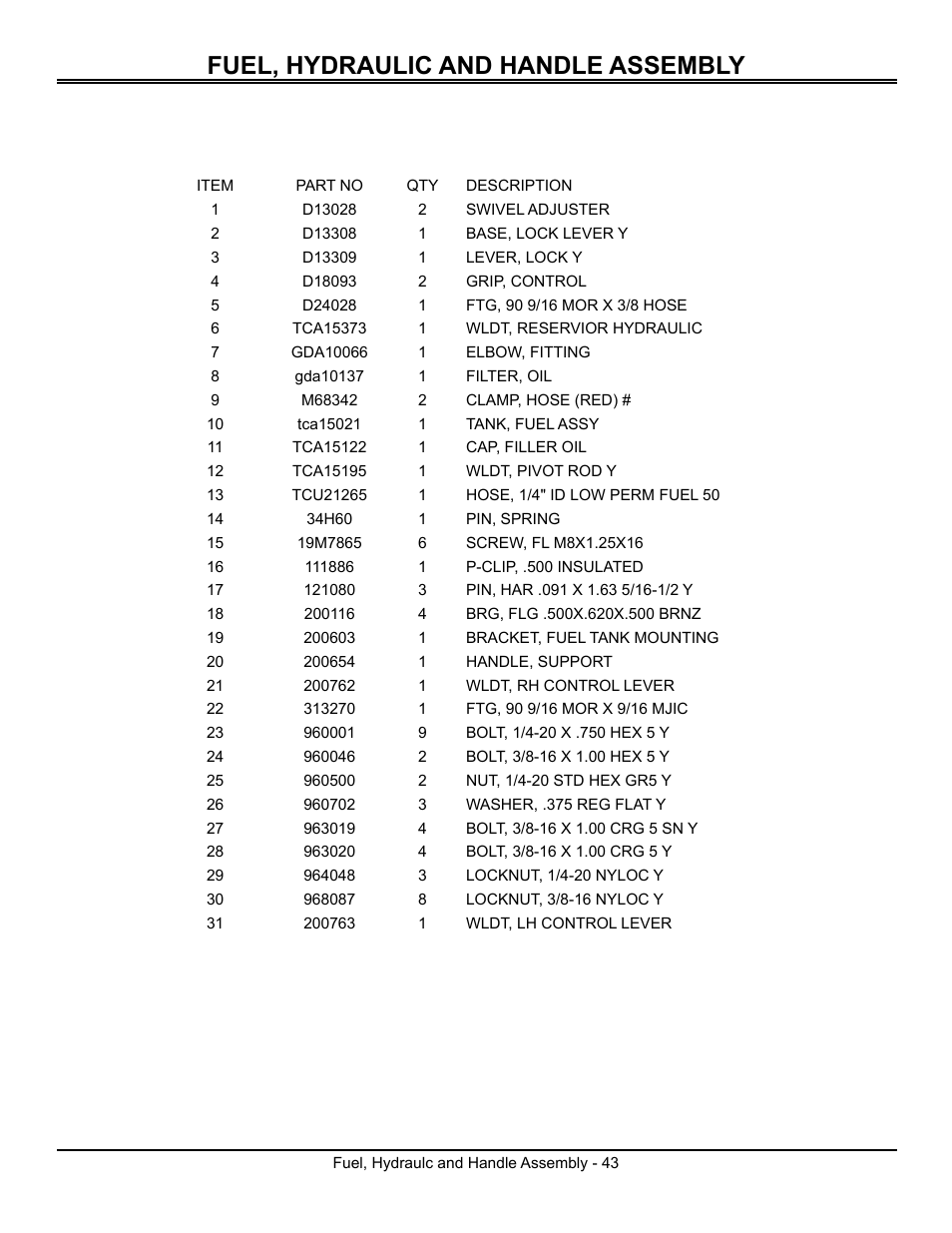 Fuel, hydraulic and handle assembly | Great Dane Surfer GSRKW2352S User Manual | Page 45 / 65