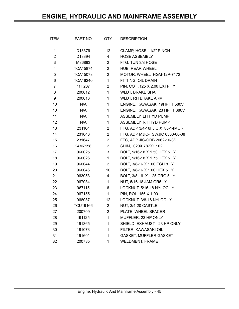Engine, hydraulic and mainframe assembly | Great Dane Surfer GSRKW2352S User Manual | Page 47 / 65