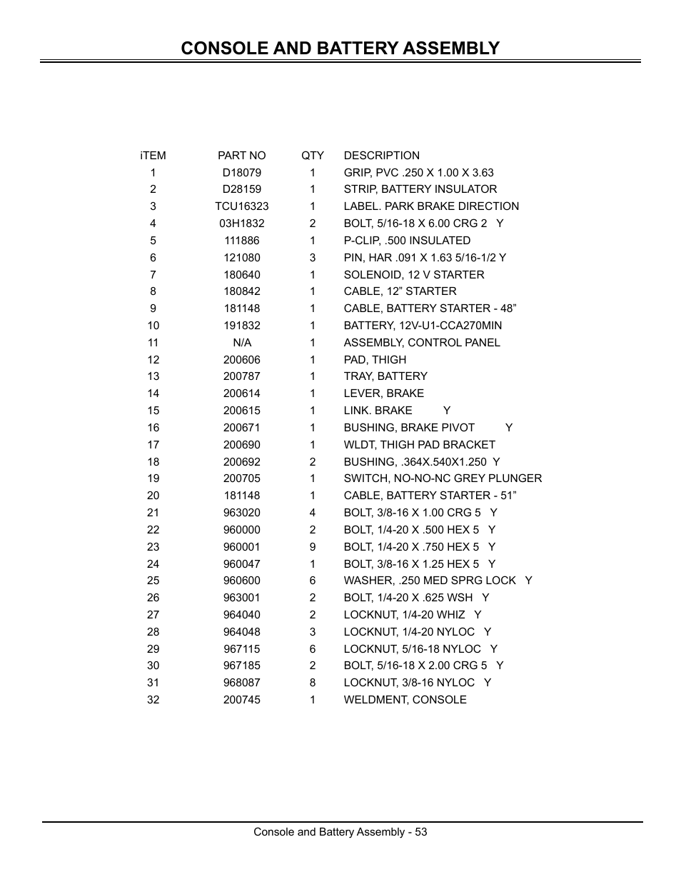 Console and battery assembly | Great Dane Surfer GSRKW2352S User Manual | Page 55 / 65