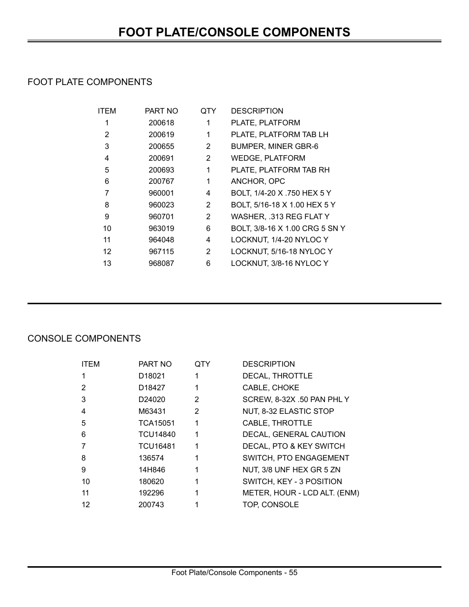Foot plate/console components | Great Dane Surfer GSRKW2352S User Manual | Page 57 / 65