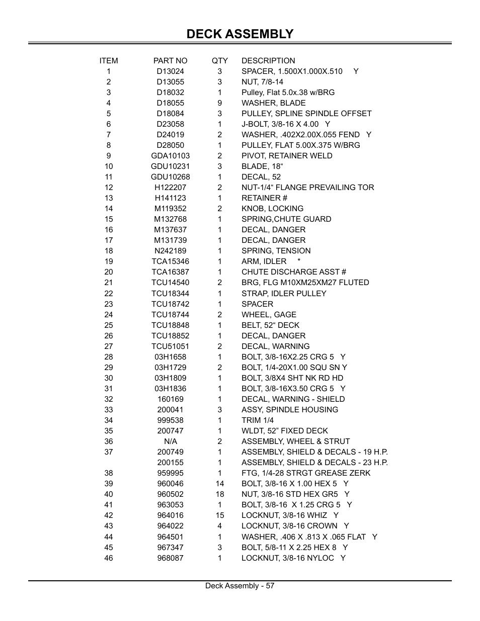 Deck assembly | Great Dane Surfer GSRKW2352S User Manual | Page 59 / 65