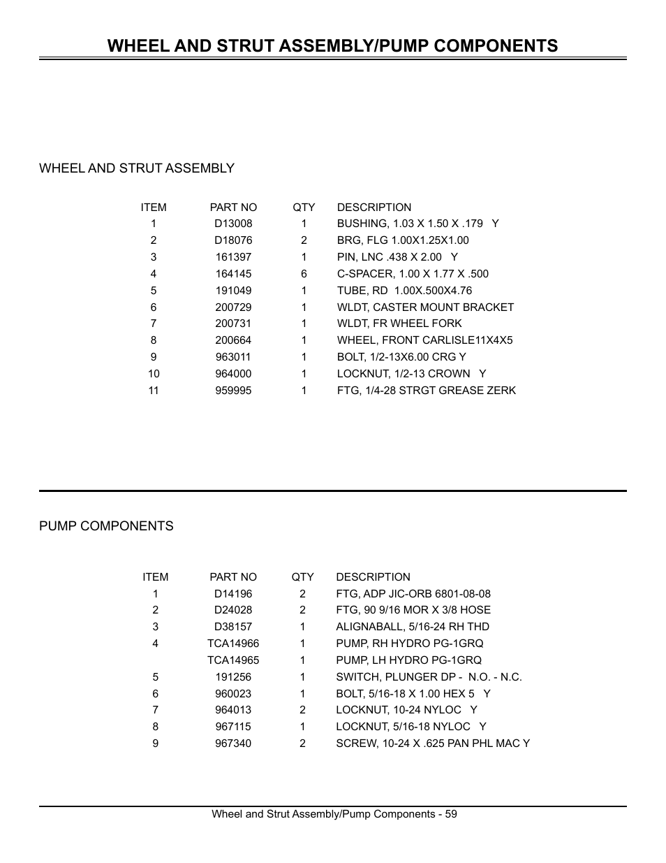 Wheel and strut assembly/pump components | Great Dane Surfer GSRKW2352S User Manual | Page 61 / 65