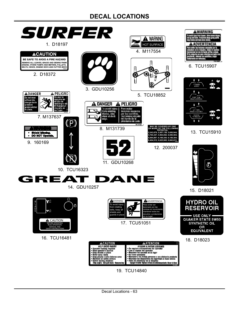 Decal locations, Decal locations - 63 | Great Dane Surfer GSRKW2352S User Manual | Page 65 / 65