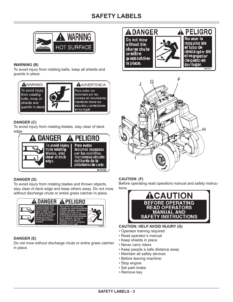 Safety labels | Great Dane GSRKA1934S User Manual | Page 5 / 64