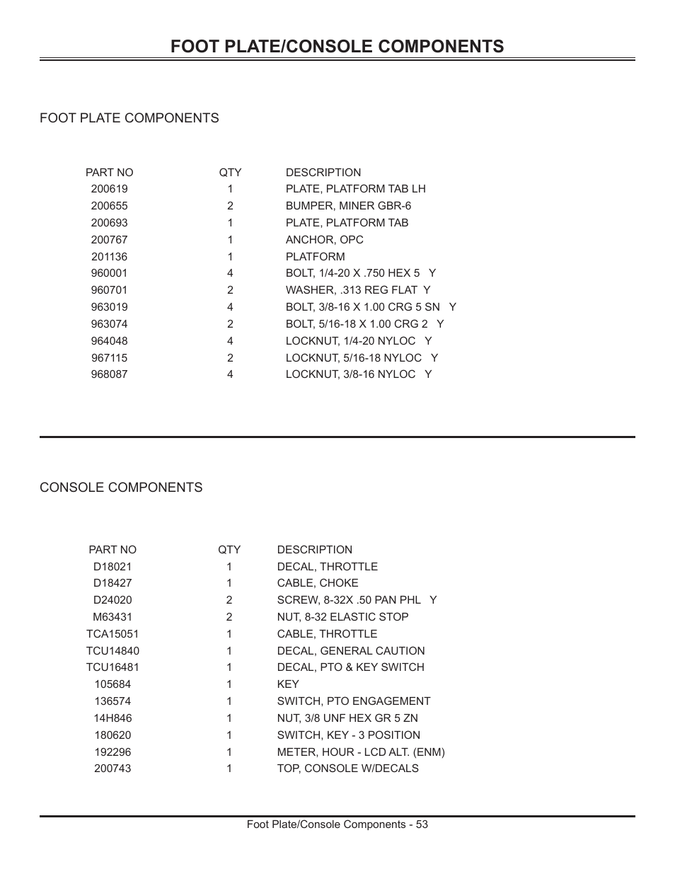 Foot plate/console components | Great Dane GSRKA1934S User Manual | Page 56 / 64