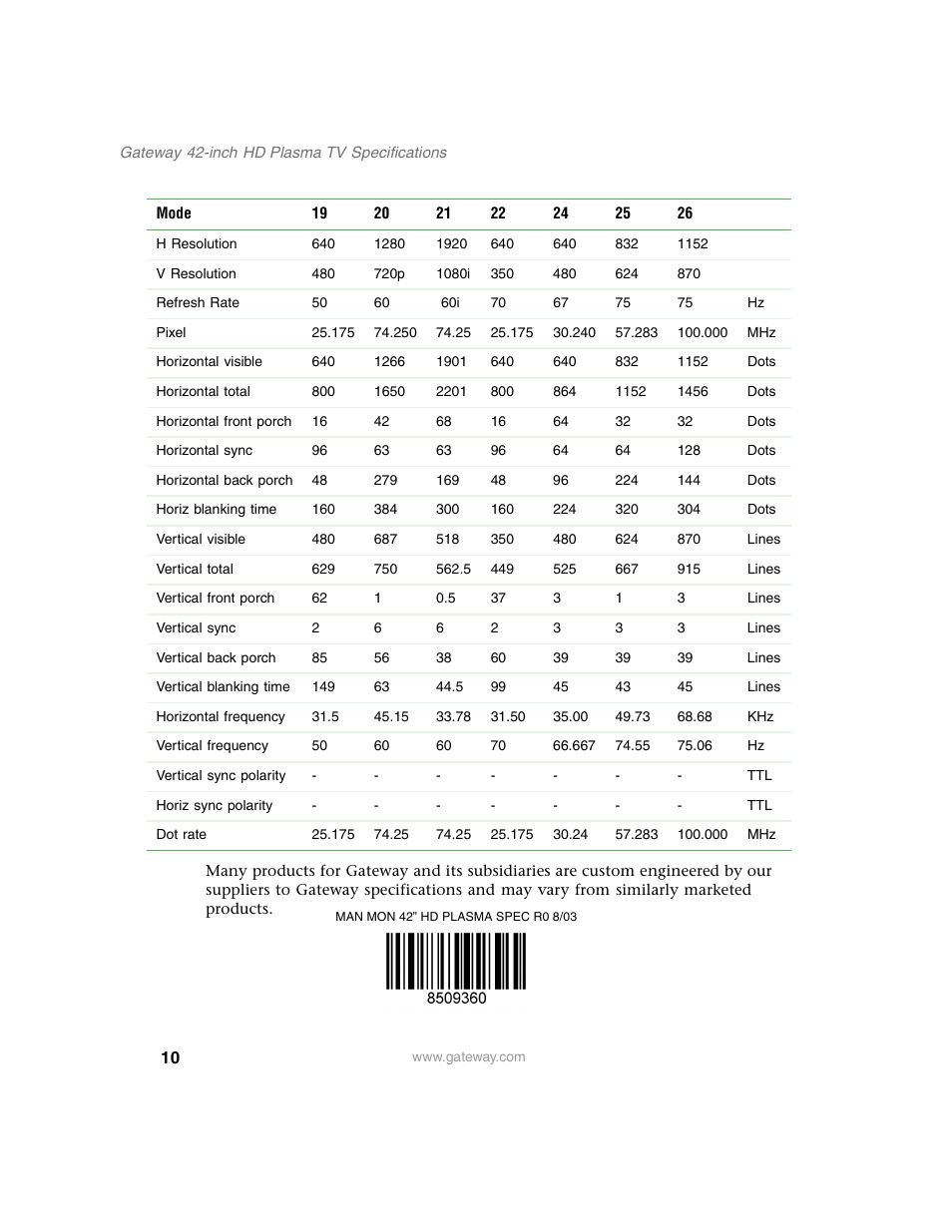 Gateway HD Plasma TV User Manual | Page 10 / 10