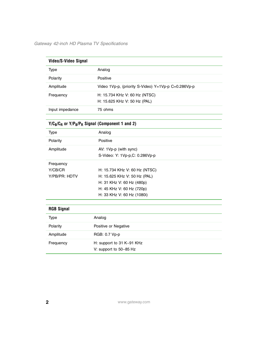 Gateway HD Plasma TV User Manual | Page 2 / 10