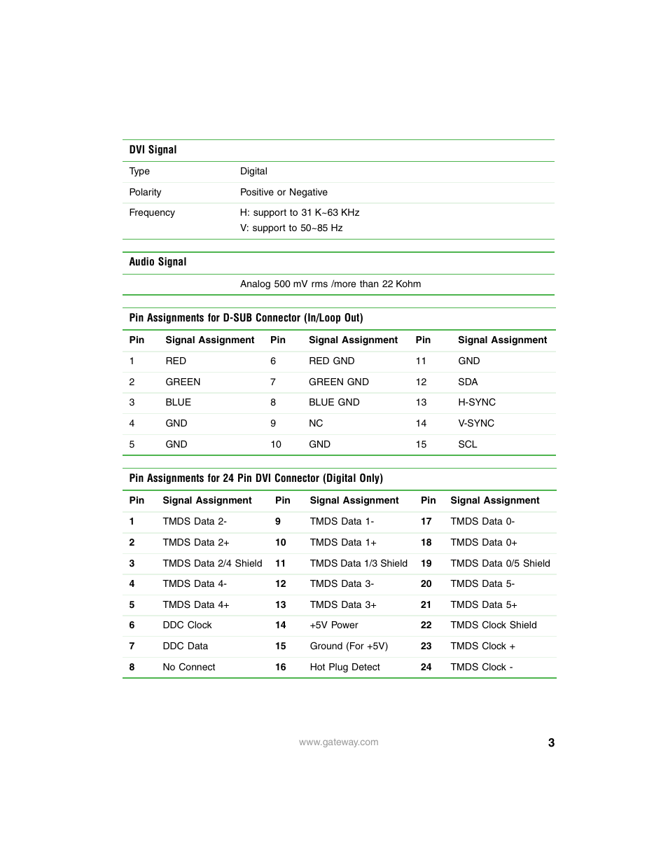 Gateway HD Plasma TV User Manual | Page 3 / 10