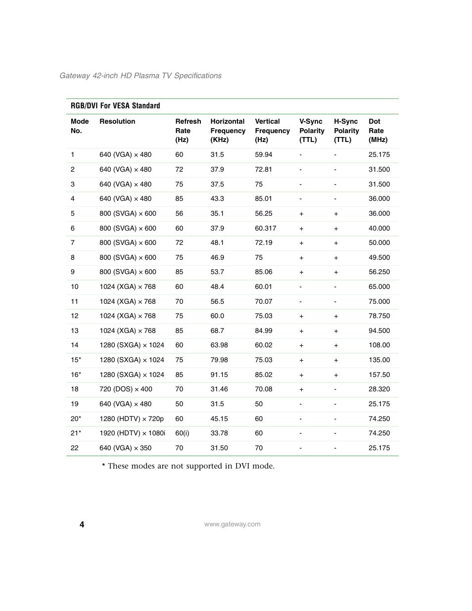 Gateway HD Plasma TV User Manual | Page 4 / 10