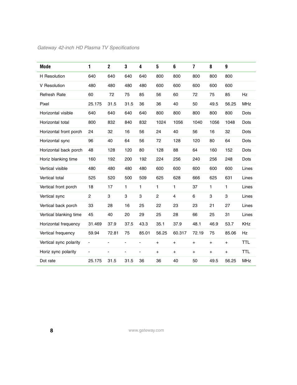 Gateway HD Plasma TV User Manual | Page 8 / 10