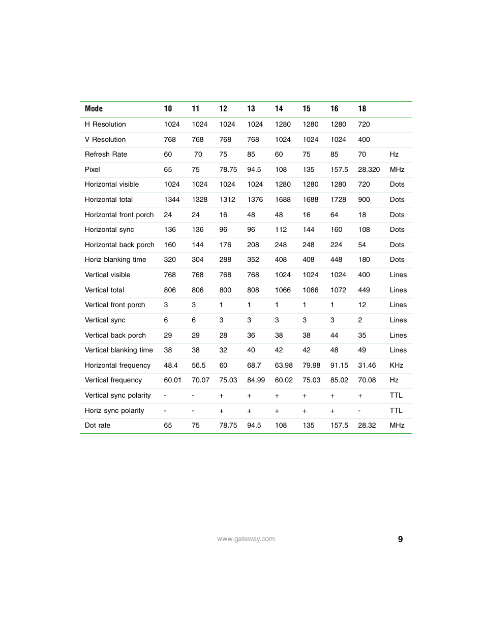 Gateway HD Plasma TV User Manual | Page 9 / 10