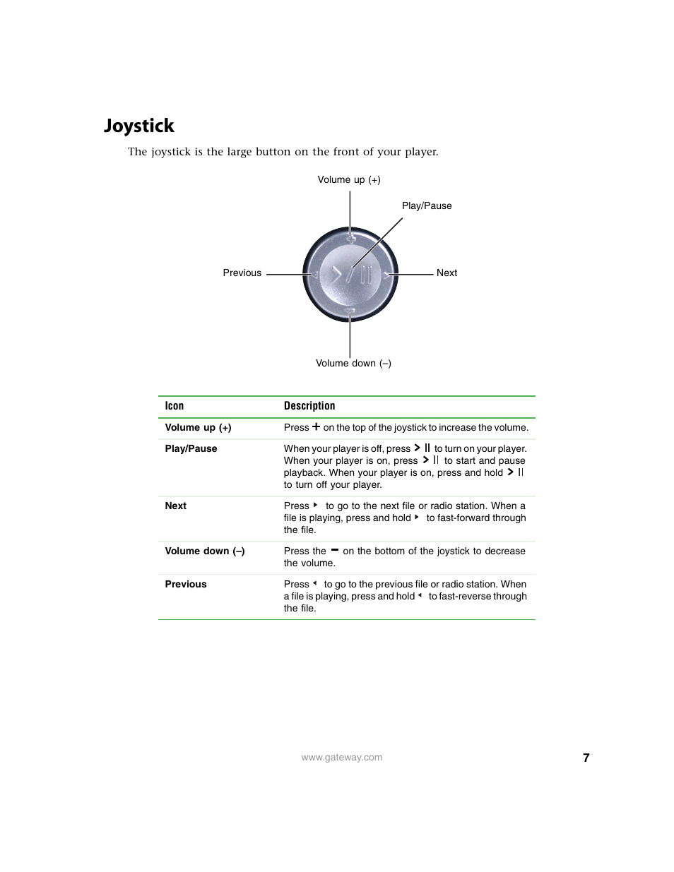 Joystick | Gateway Projector 210 User Manual | Page 10 / 52