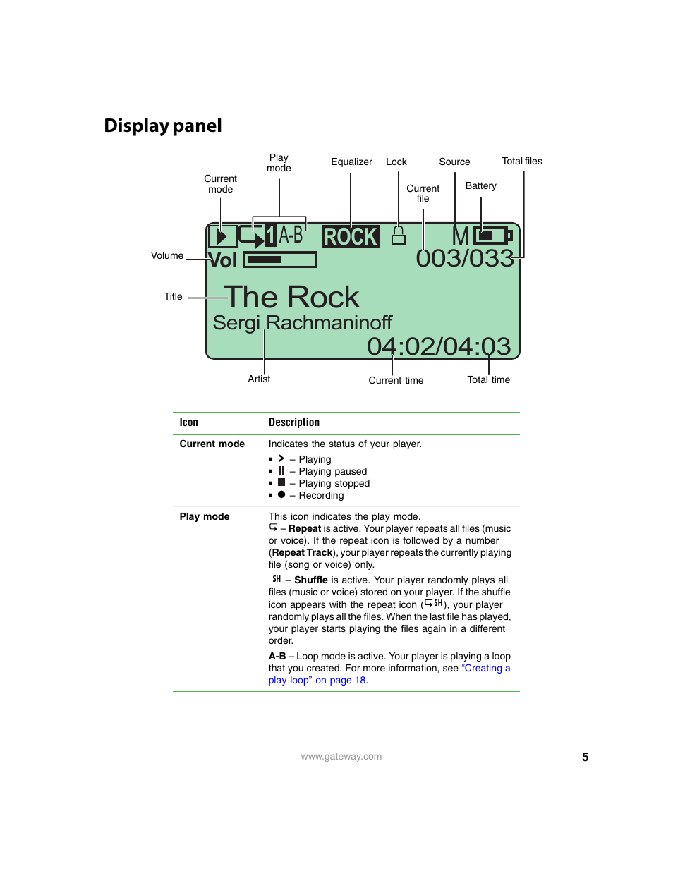 Display panel, The rock, A-b rock | Sergi rachmaninoff | Gateway Projector 210 User Manual | Page 8 / 52