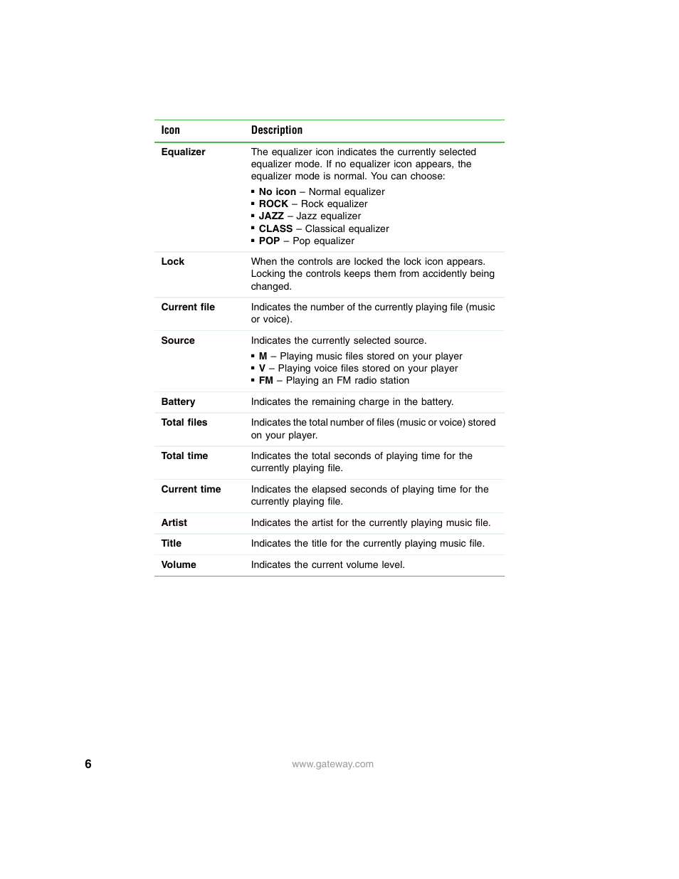 Gateway Projector 210 User Manual | Page 9 / 52