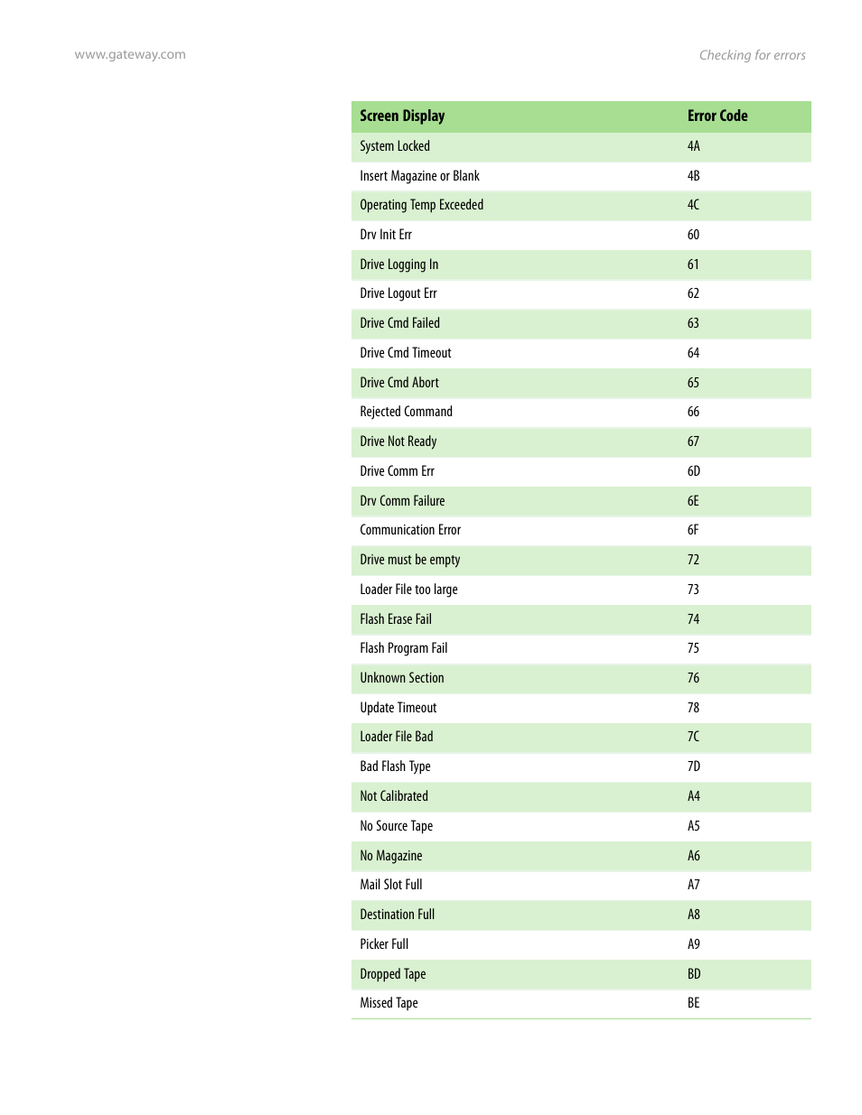 Gateway E-826R User Manual | Page 78 / 116