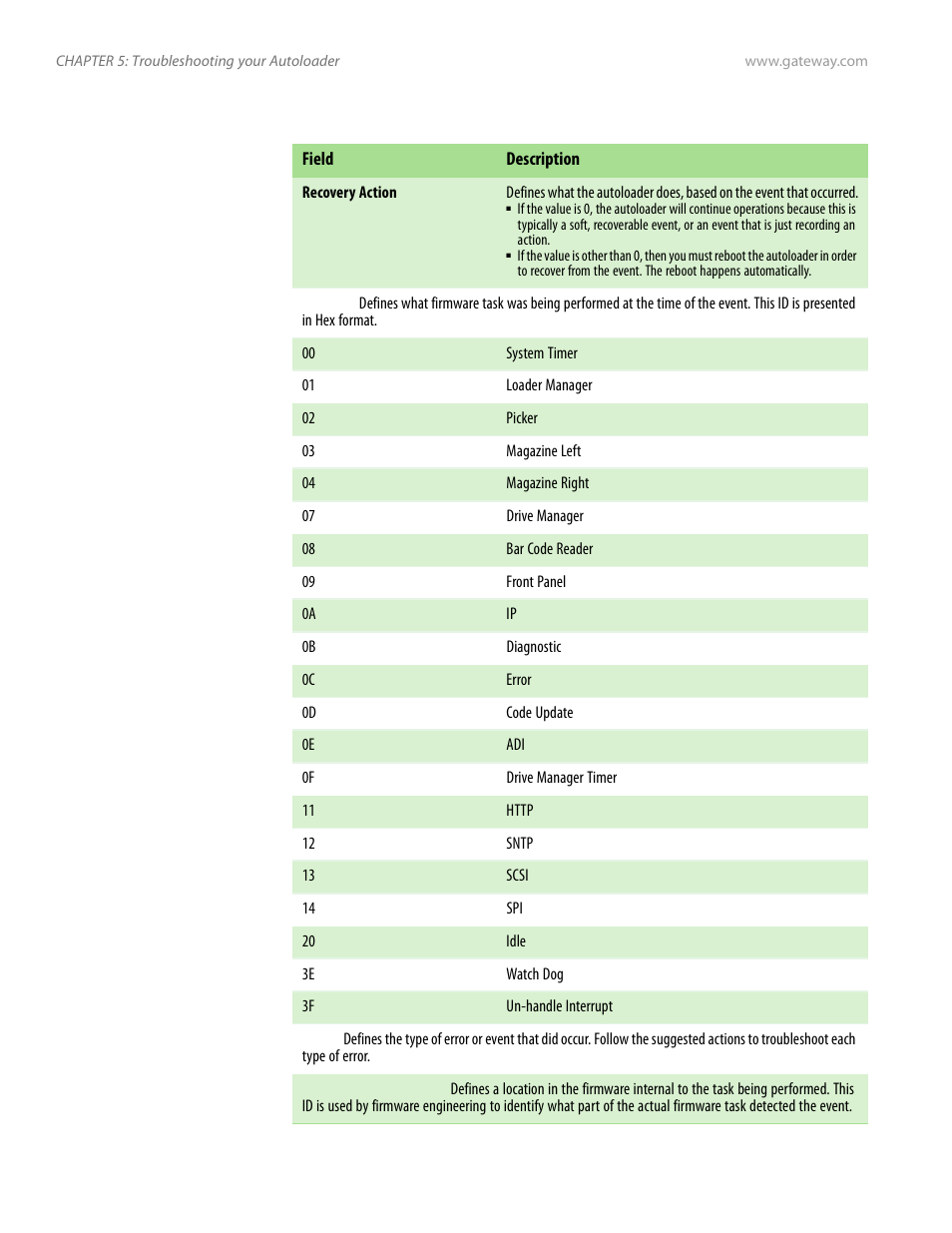 Gateway E-826R User Manual | Page 81 / 116