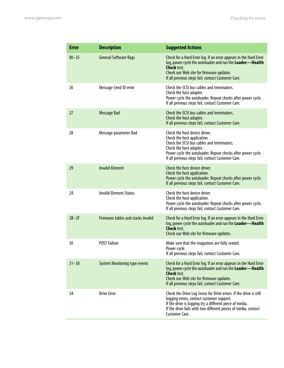 Gateway E-826R User Manual | Page 82 / 116