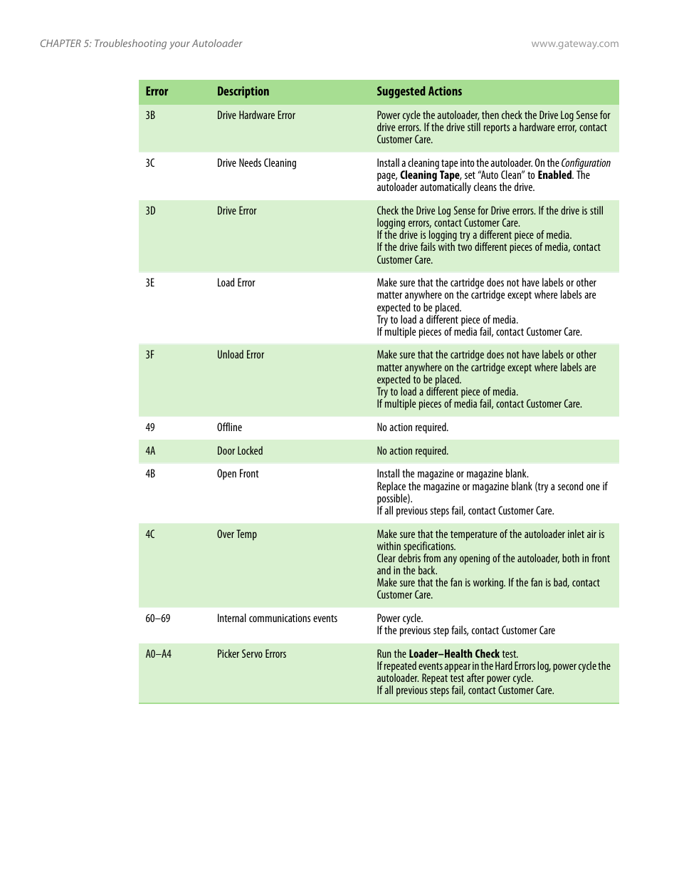 Gateway E-826R User Manual | Page 83 / 116