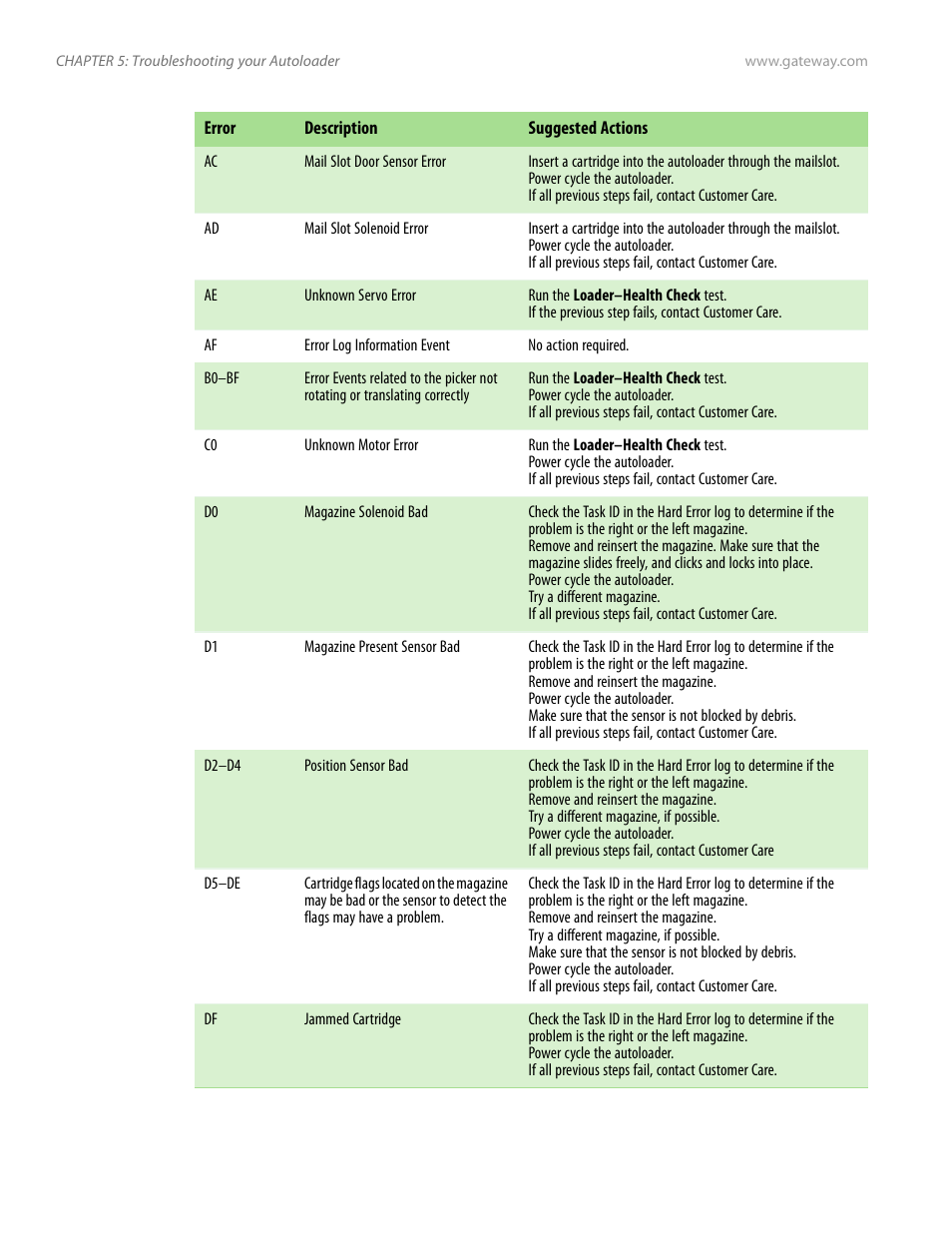 Gateway E-826R User Manual | Page 85 / 116