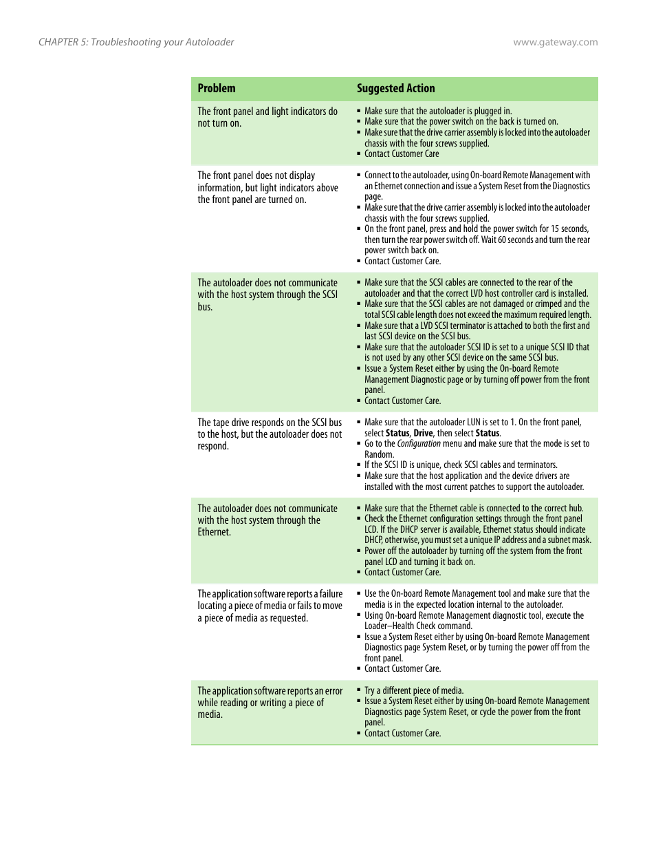 Problem suggested action | Gateway E-826R User Manual | Page 87 / 116