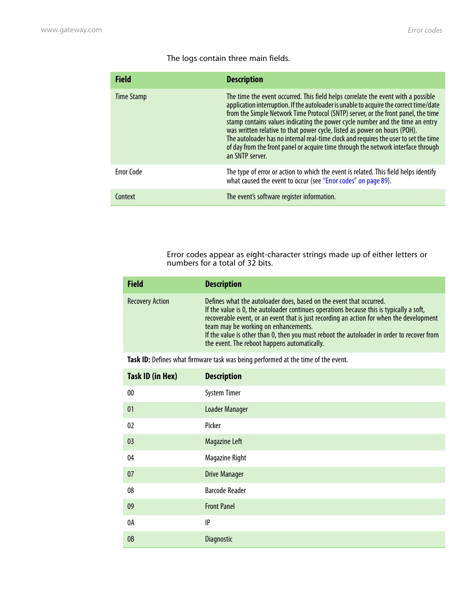 Error codes | Gateway E-826R User Manual | Page 94 / 116