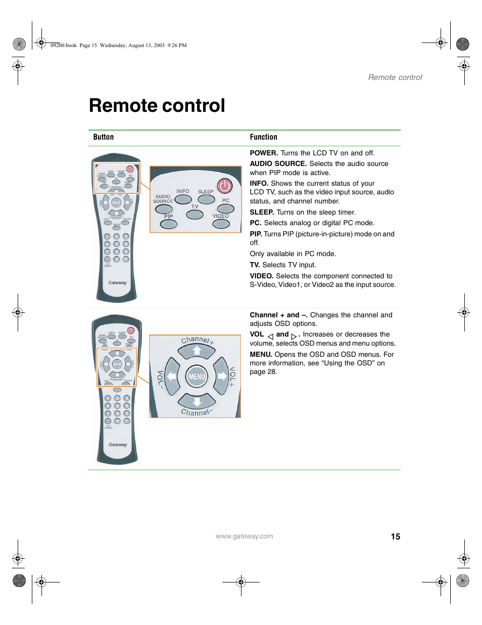 Remote control | Gateway GTW-L17M103 User Manual | Page 19 / 58