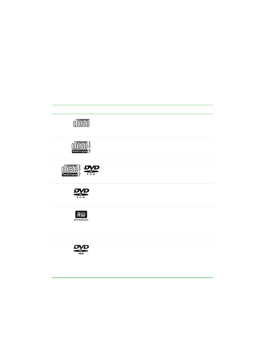 Using the cd or dvd drive, Identifying drive types | Gateway E-2300 User Manual | Page 40 / 134