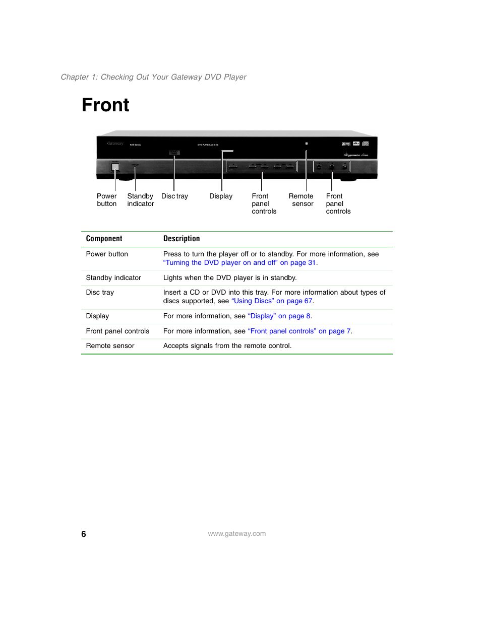 Front | Gateway AD-520 User Manual | Page 12 / 92