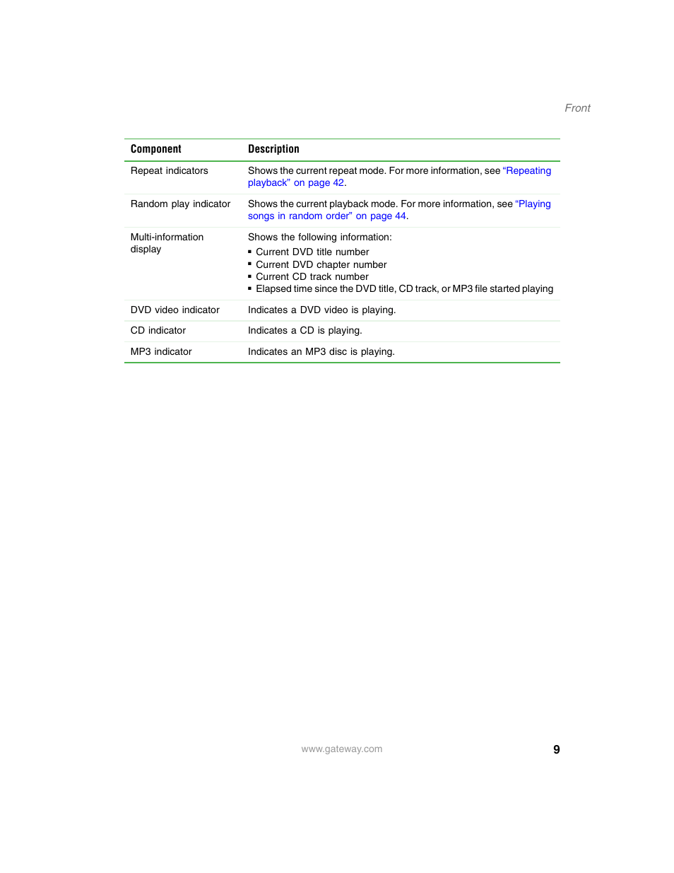 Gateway AD-520 User Manual | Page 15 / 92