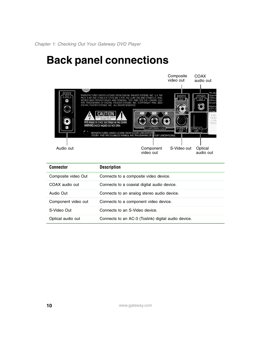 Back panel connections | Gateway AD-520 User Manual | Page 16 / 92