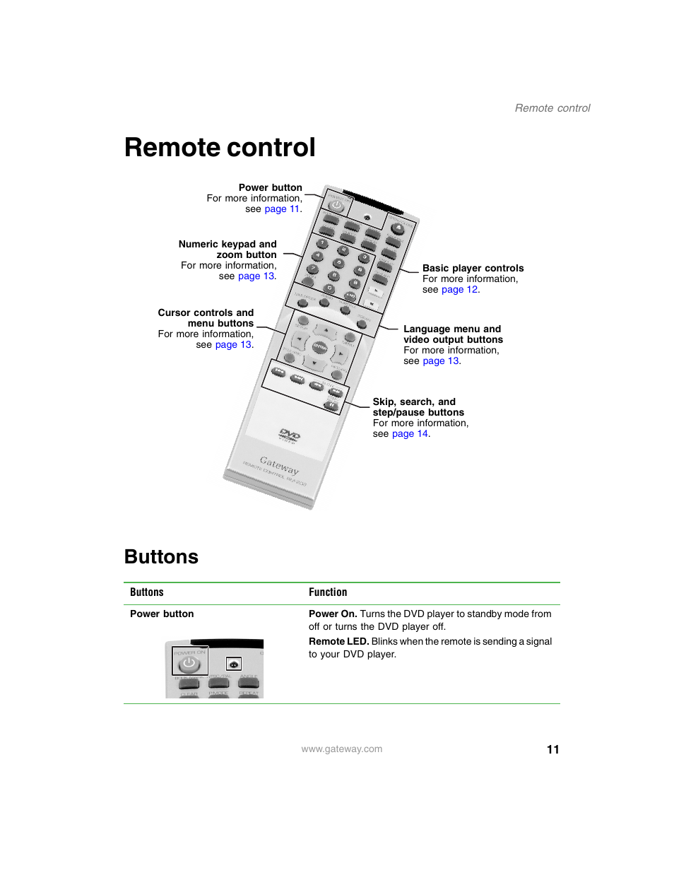 Remote control, Buttons | Gateway AD-520 User Manual | Page 17 / 92