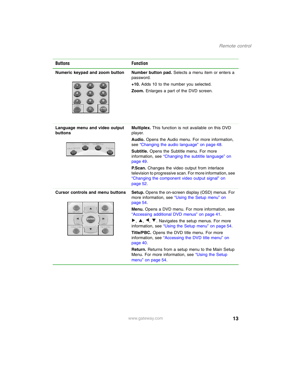 Gateway AD-520 User Manual | Page 19 / 92