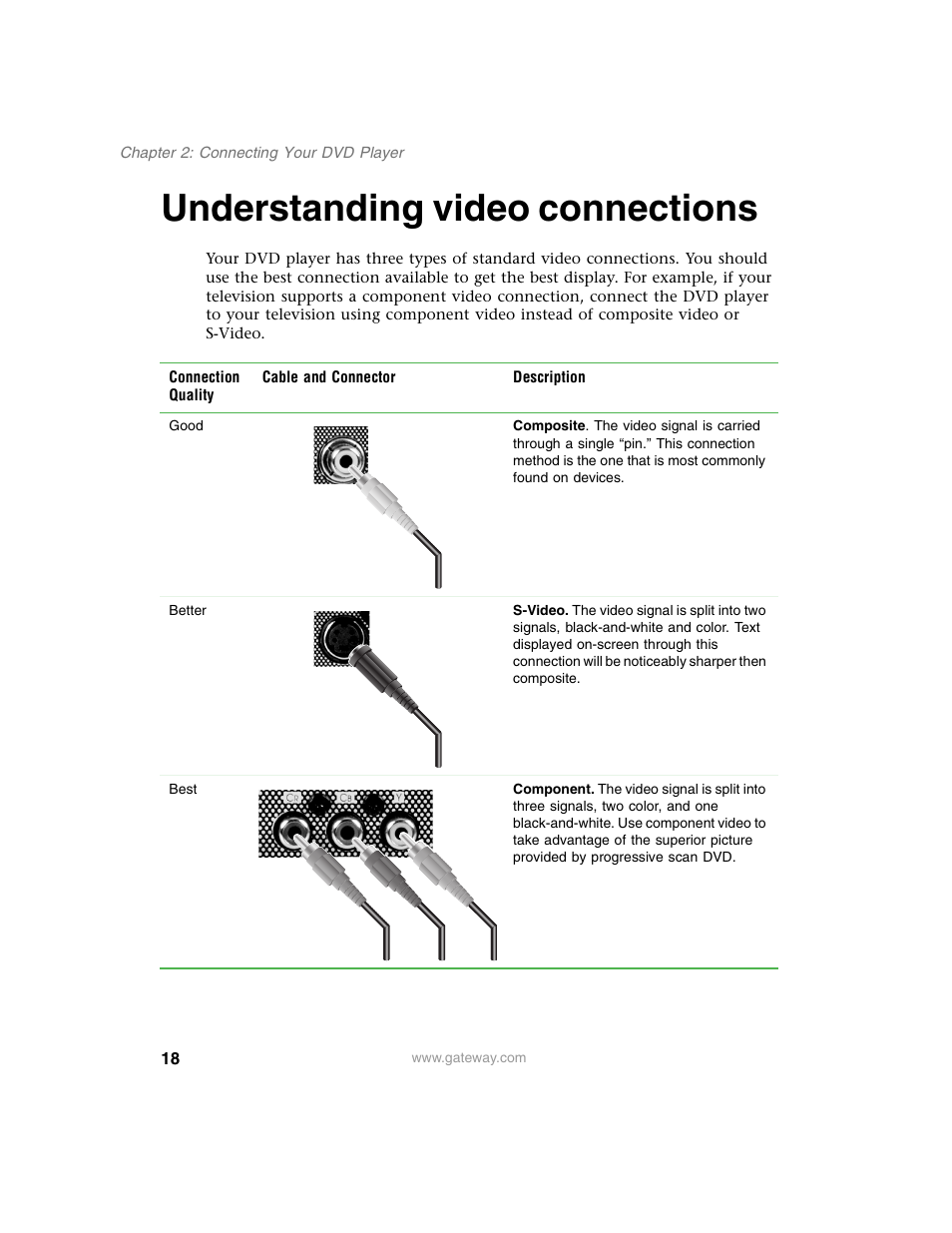 Understanding video connections | Gateway AD-520 User Manual | Page 24 / 92