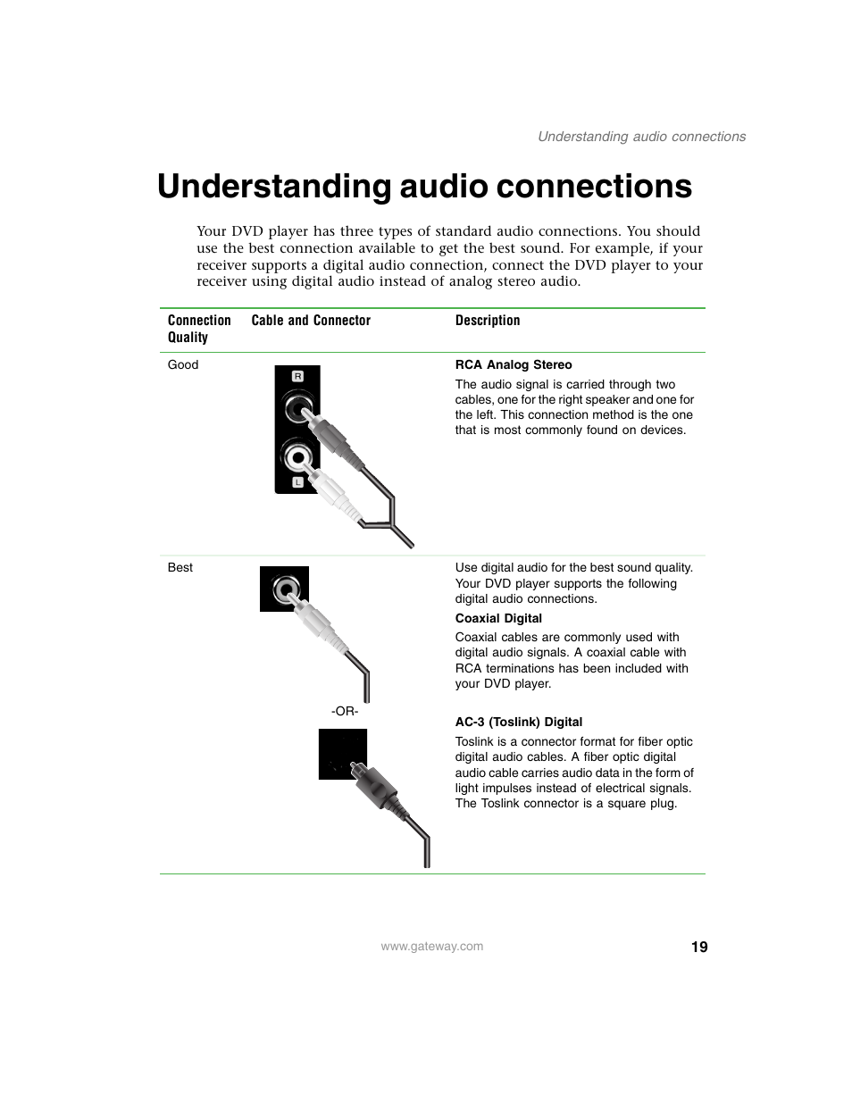 Understanding audio connections | Gateway AD-520 User Manual | Page 25 / 92