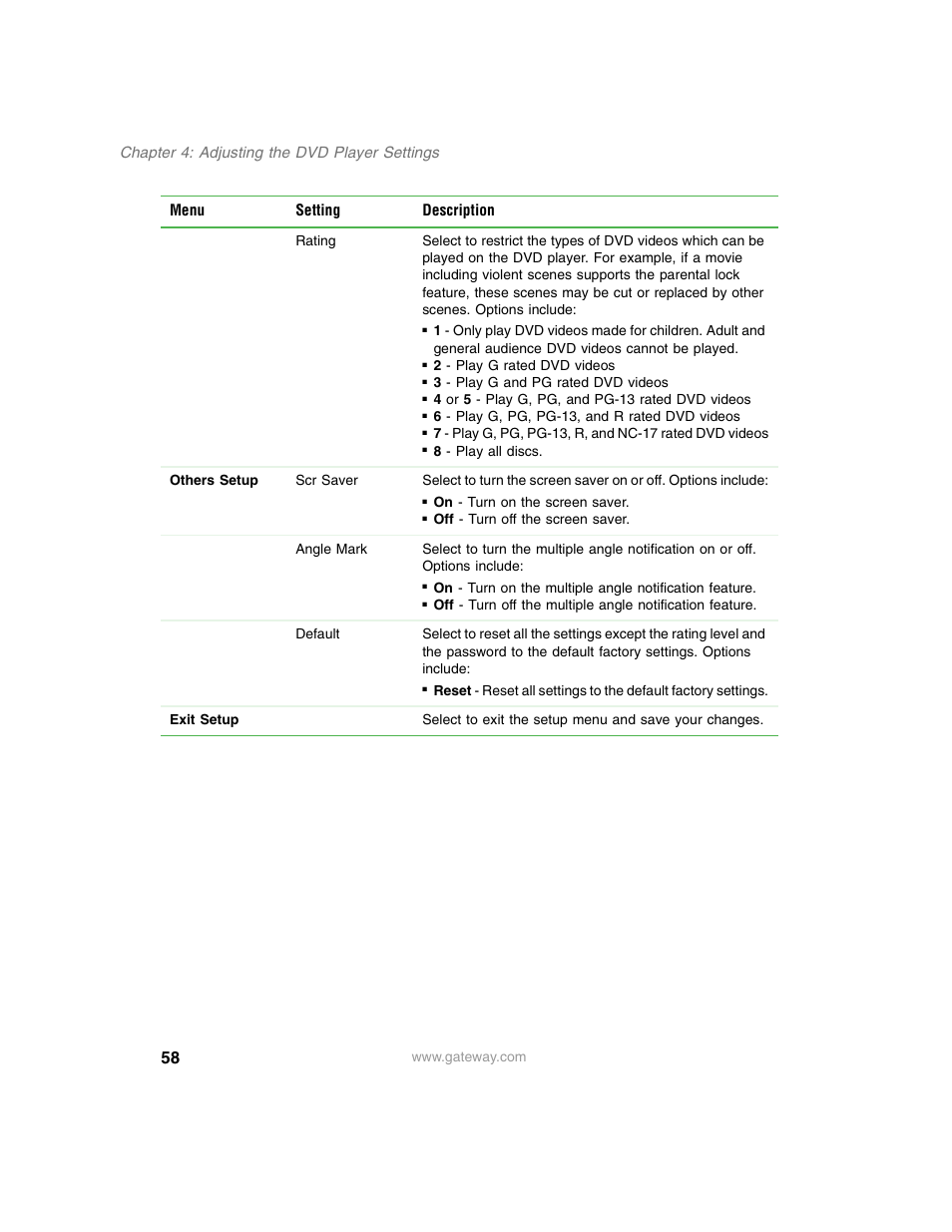 Gateway AD-520 User Manual | Page 64 / 92