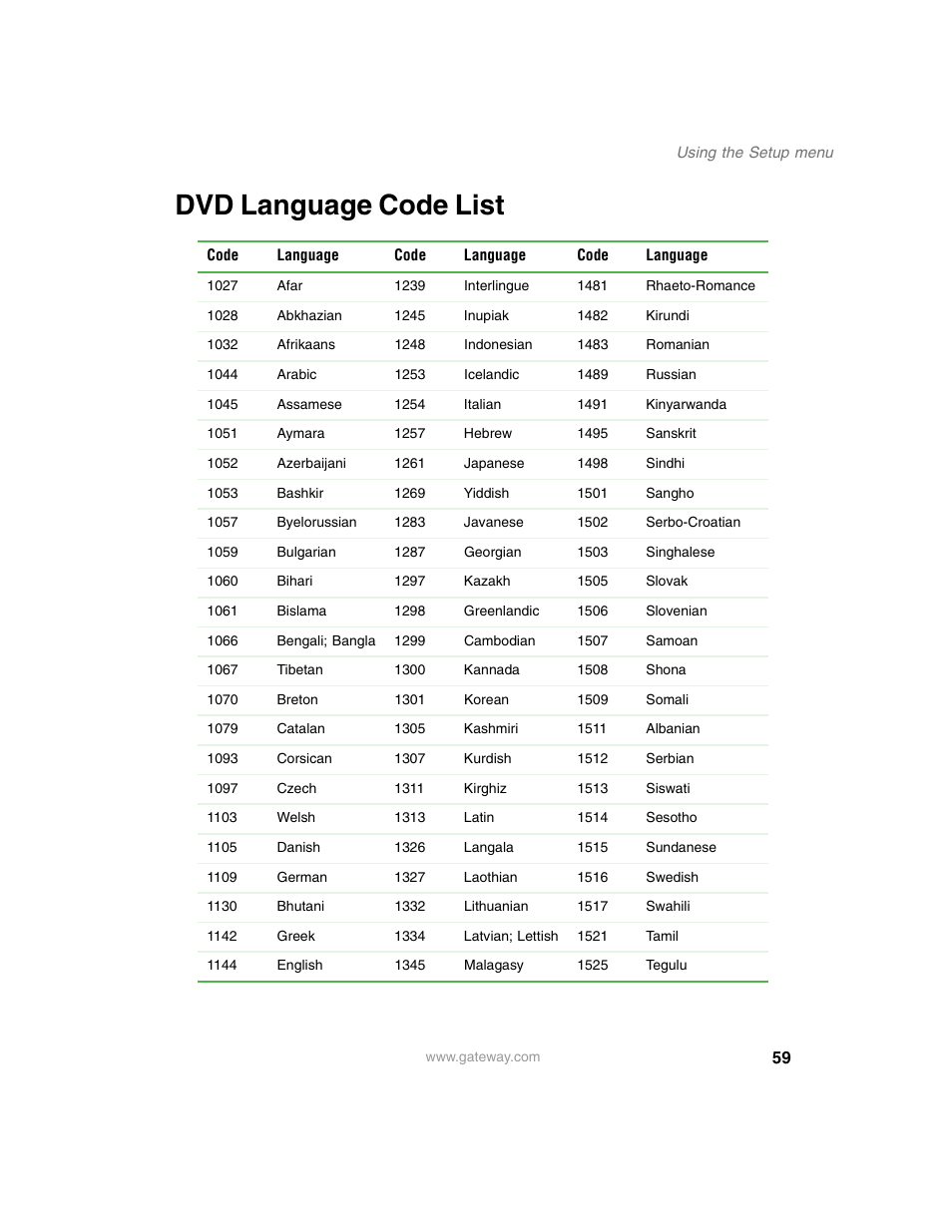 Dvd language code list | Gateway AD-520 User Manual | Page 65 / 92