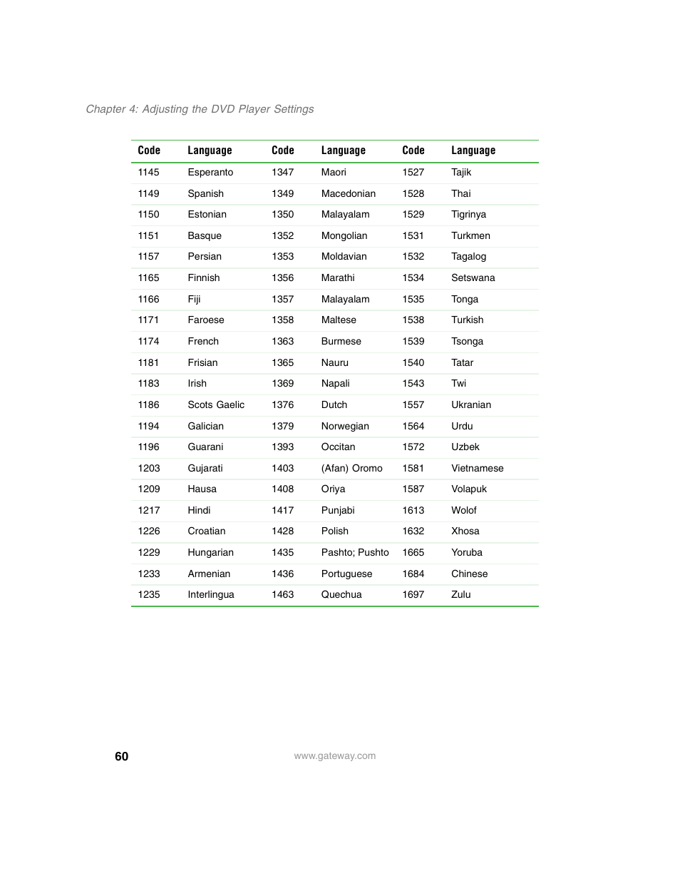 Gateway AD-520 User Manual | Page 66 / 92