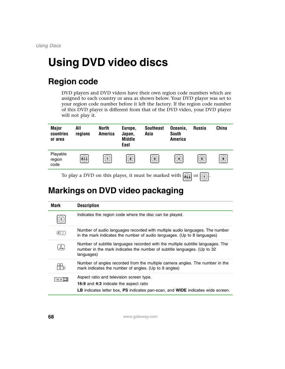 Using dvd video discs, Region code, Markings on dvd video packaging | Region code markings on dvd video packaging | Gateway AD-520 User Manual | Page 74 / 92