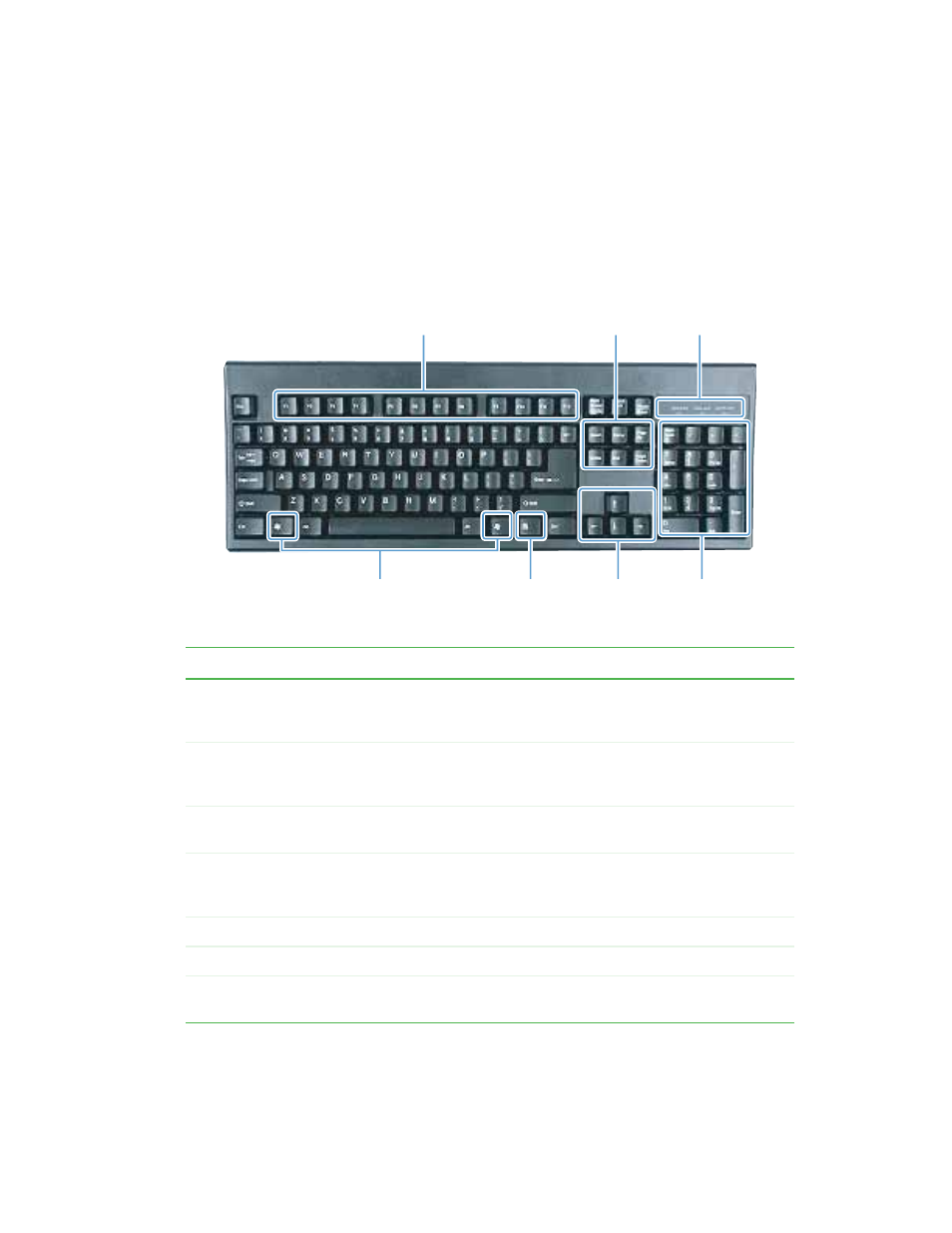 Using the keyboard, Standard keyboard | Gateway E-4100 User Manual | Page 35 / 144