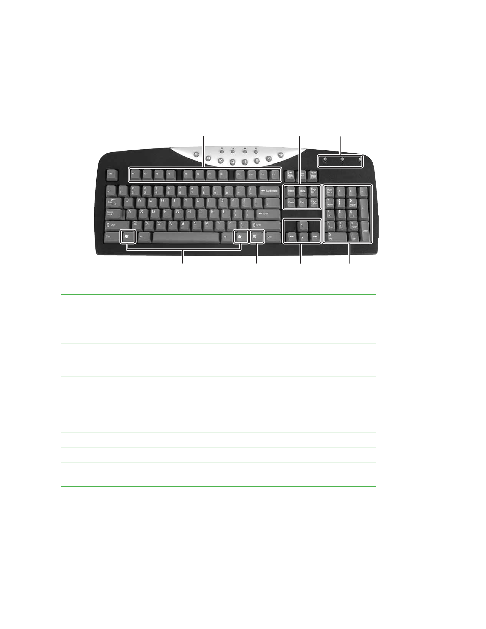 Multifunction keyboard | Gateway E-4100 User Manual | Page 36 / 144