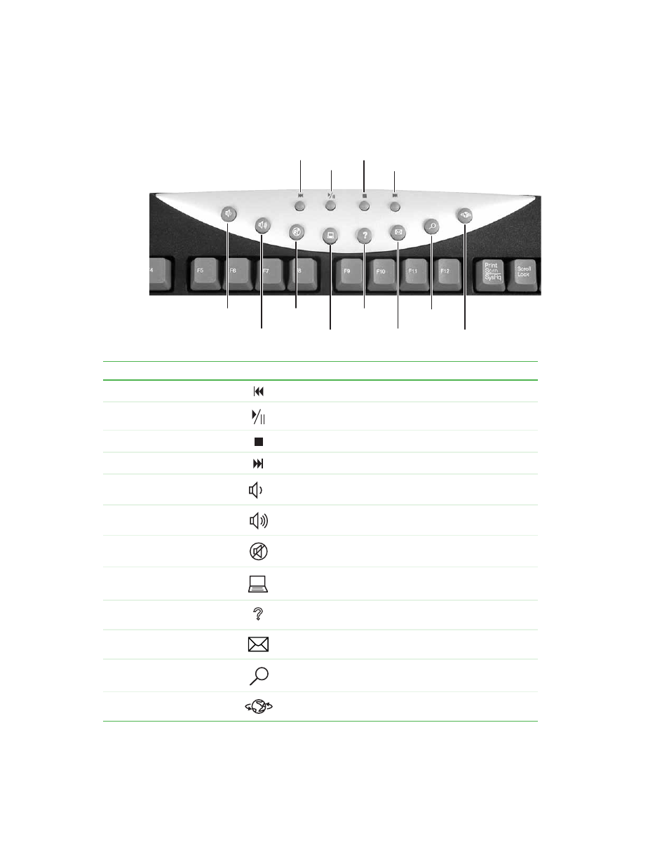Special-function buttons | Gateway E-4100 User Manual | Page 37 / 144