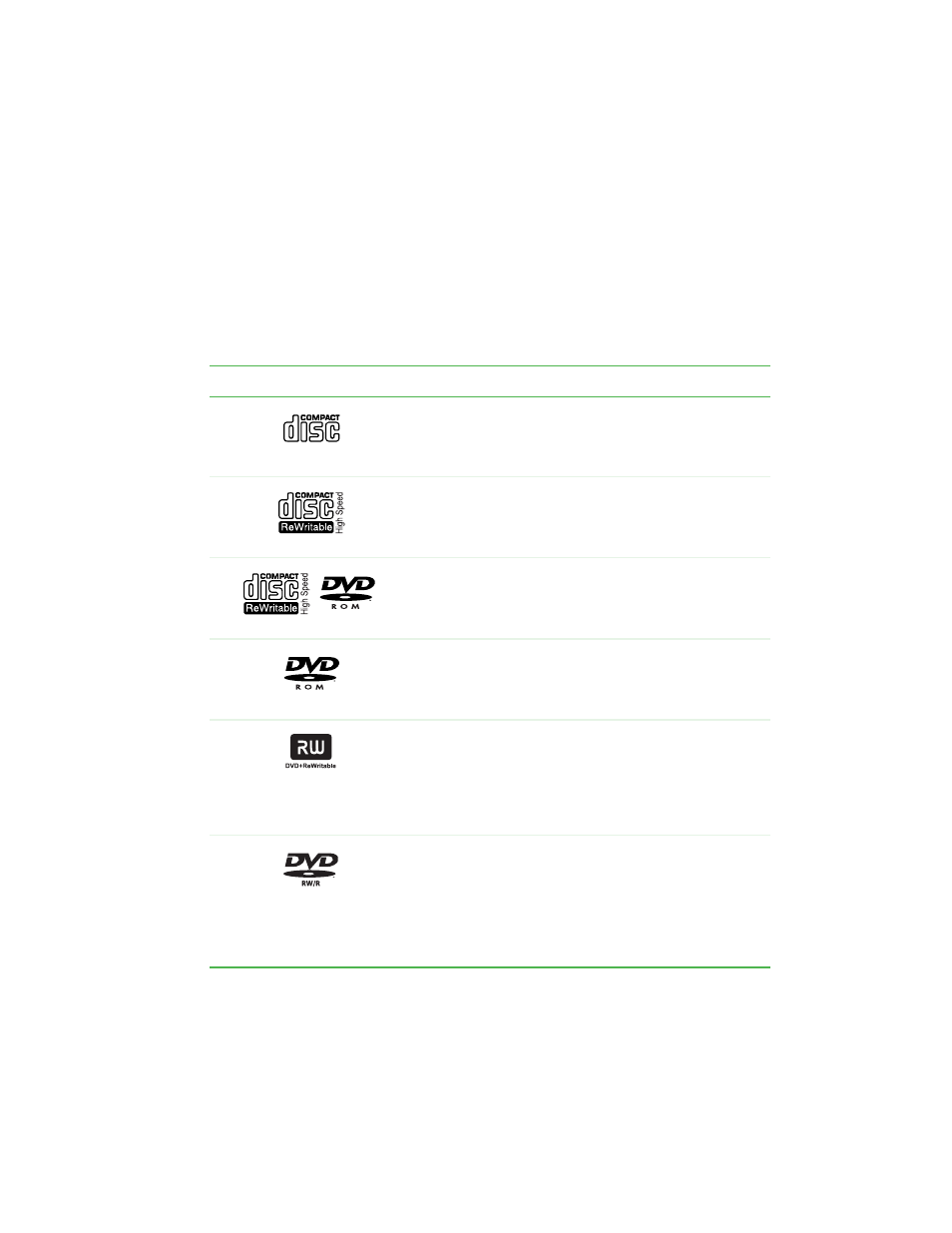 Using the cd or dvd drive, Identifying drive types | Gateway E-4100 User Manual | Page 47 / 144