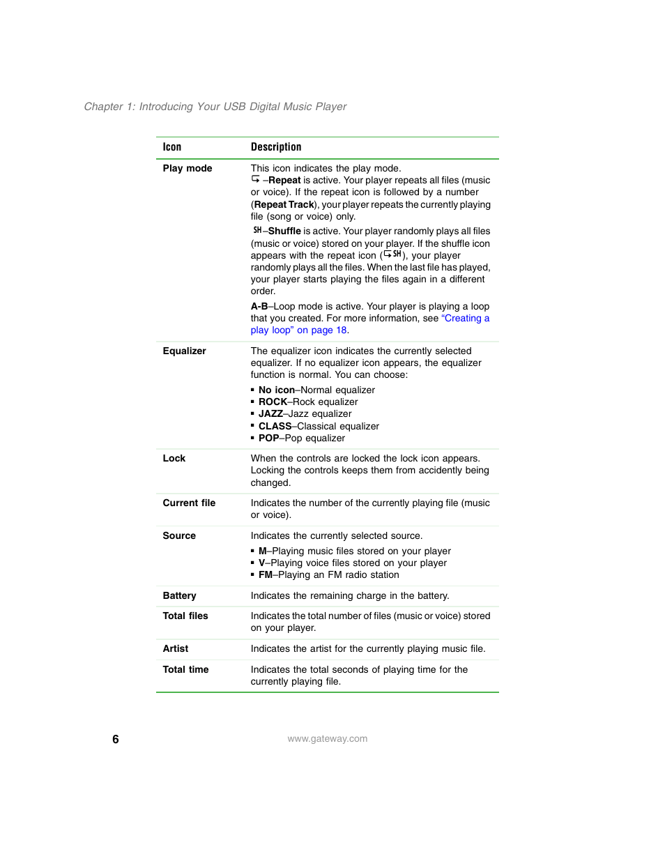 Gateway DMP-110 User Manual | Page 10 / 48