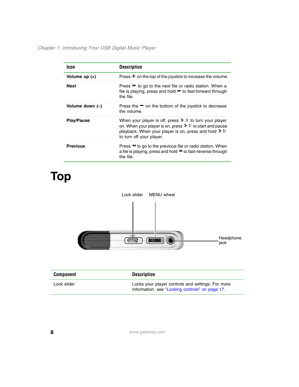 Gateway DMP-110 User Manual | Page 12 / 48