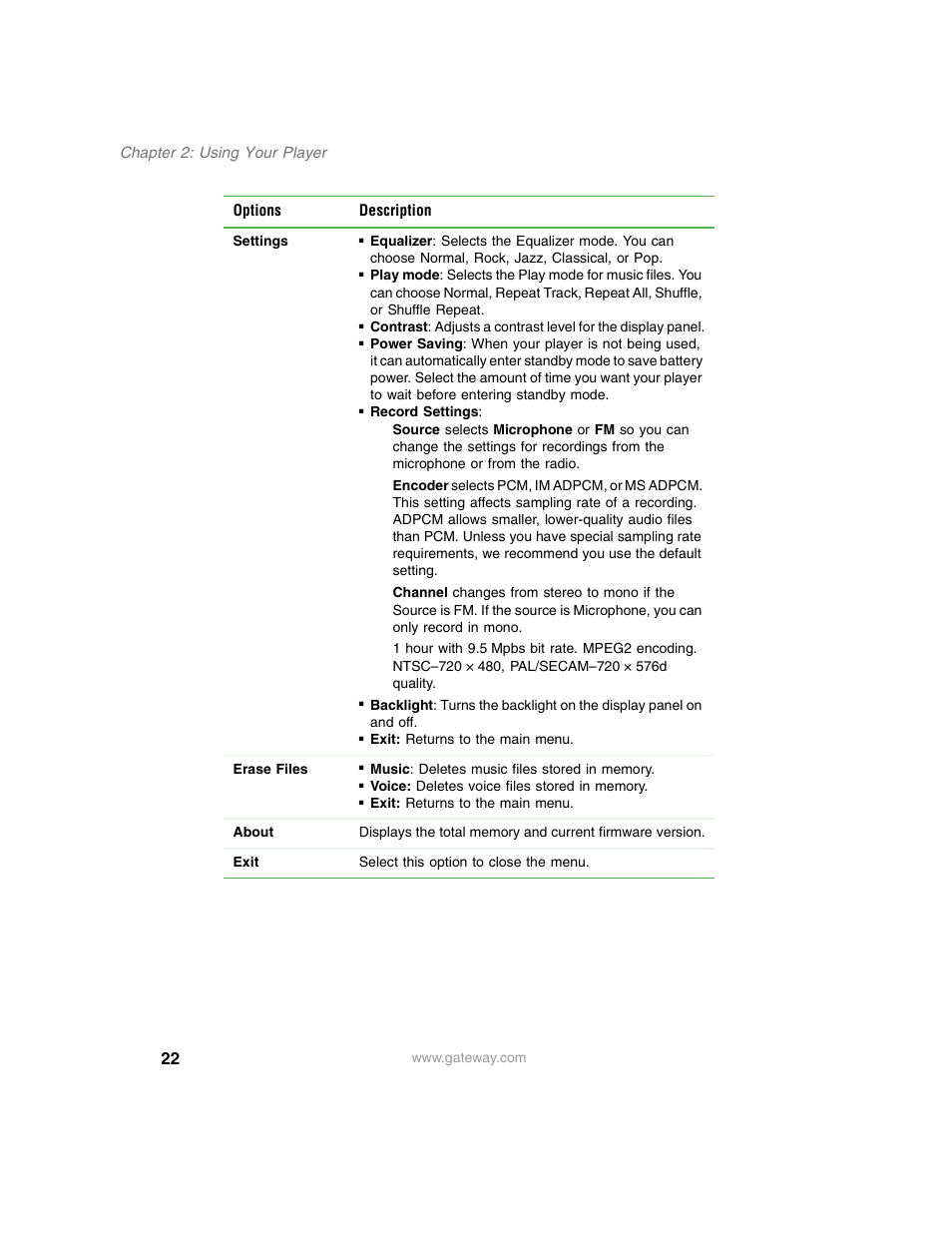 Gateway DMP-110 User Manual | Page 26 / 48