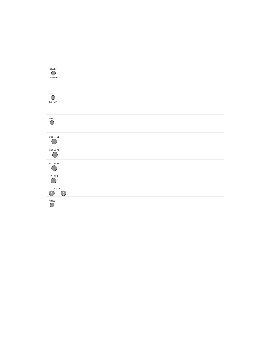 Chapter 1: checking out your gateway receiver, Button description | Gateway kas303 User Manual | Page 16 / 122